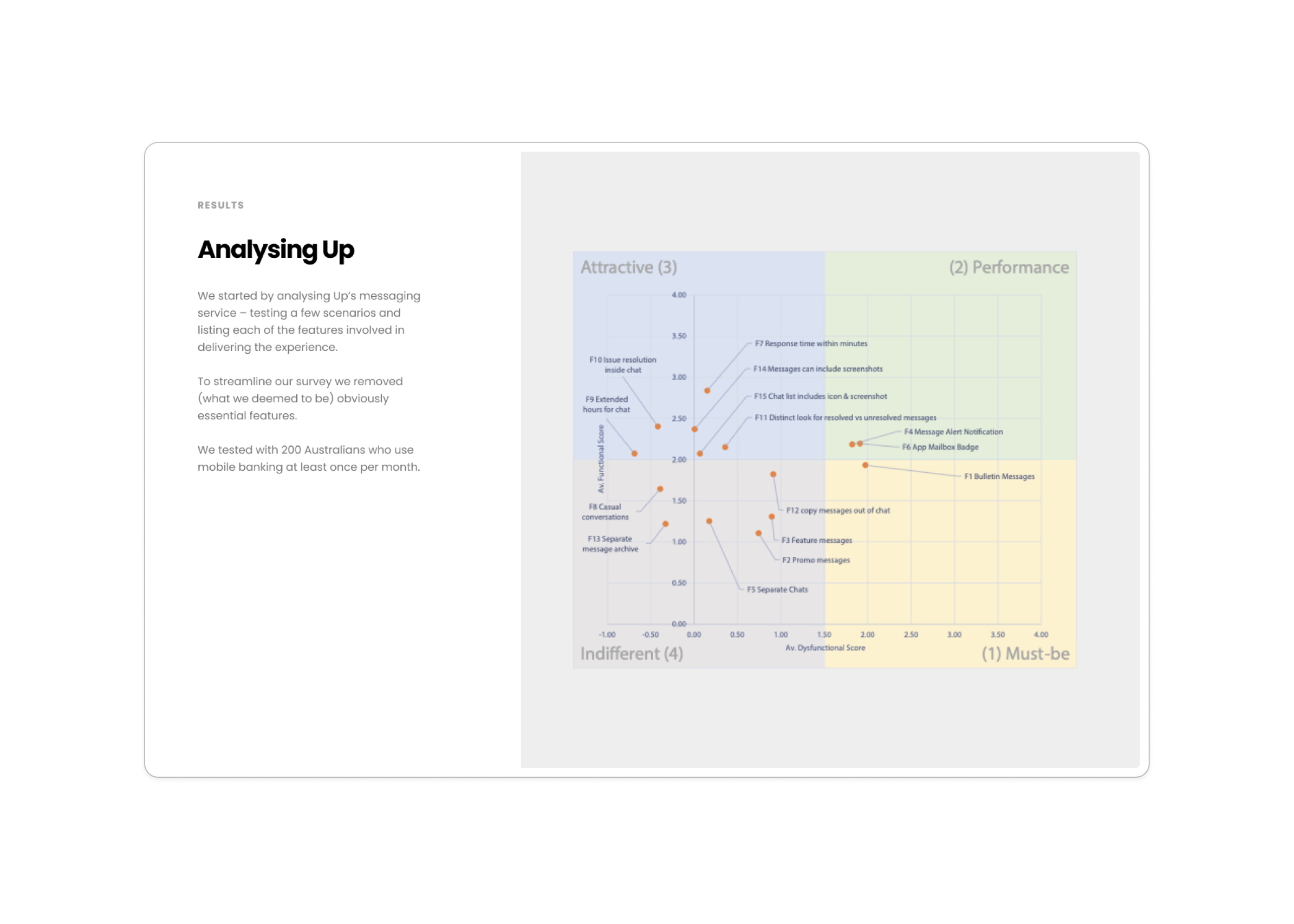 Kano Model Analysis